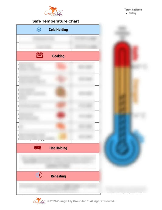 Safe Food Temperatures Quick-Reference Guide